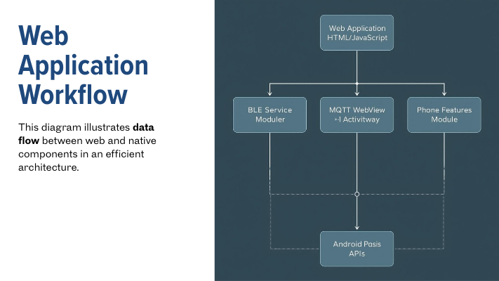 architecture-bridge-image